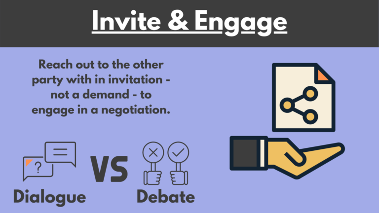 Inset for Blog Post: Engaging in Interest Based Negotiations
